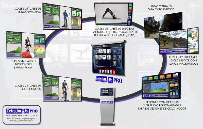 panel de control telegim gimnasios