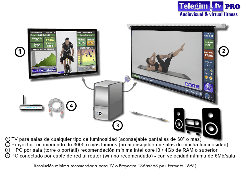 clases-virtuales-para-gimnasios